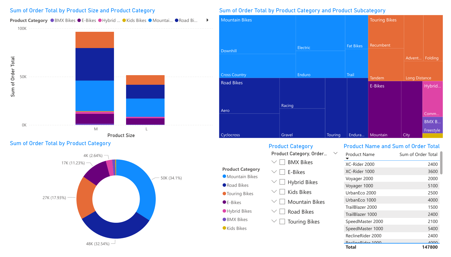 Sample Power BI Dashboard